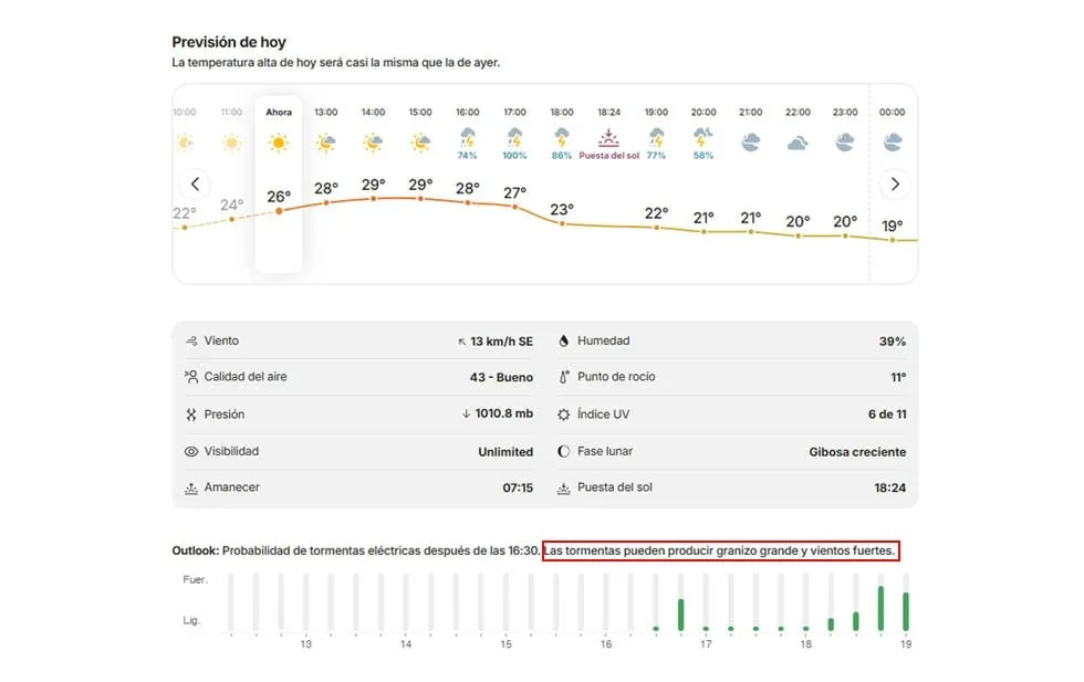 Granizo grande y vientos fuertes para esta tarde, prevé Weather Channel
