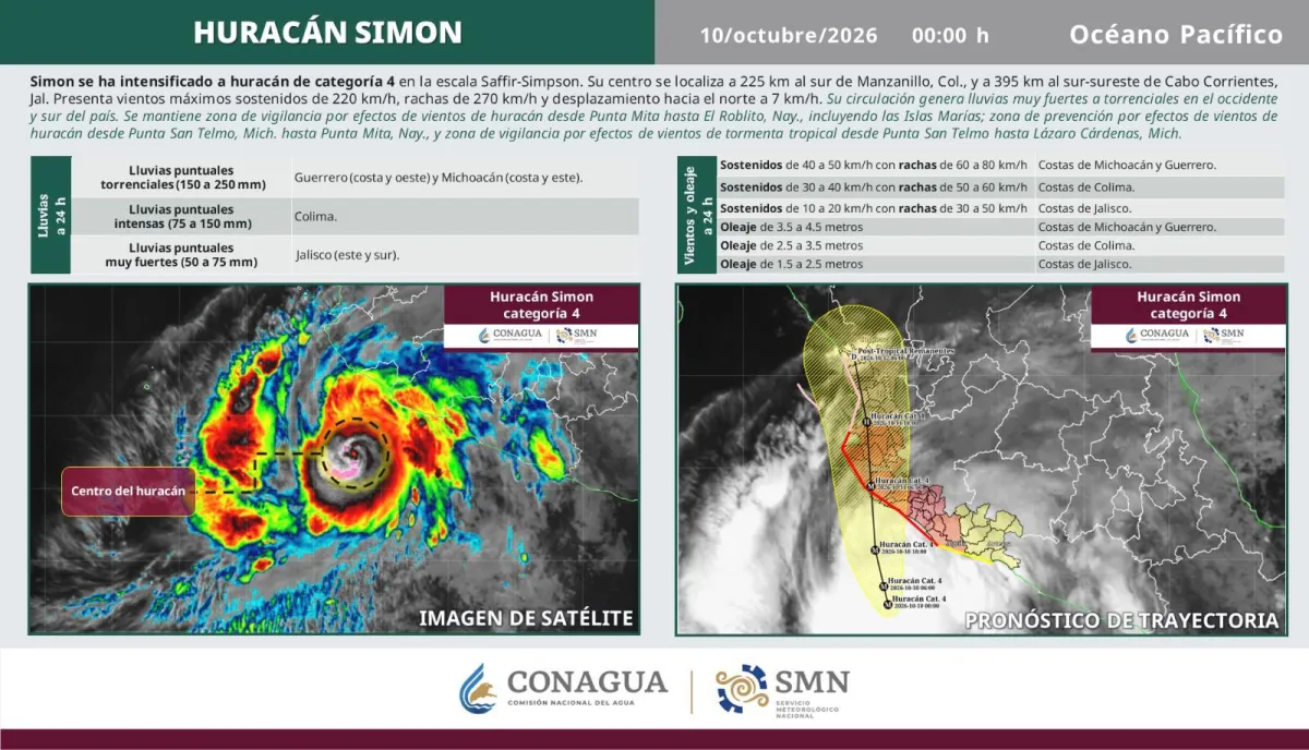Huracán Simón se intensifica a categoría 4 en el Pacífico; prevén lluvias torrenciales