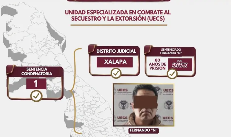 Pena de 80 años de prisión en contra de secuestrador en Xalapa