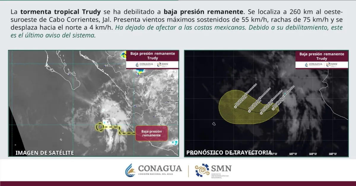 Se debilita Trudy a remanente y deja de afectar a costas mexicanas
